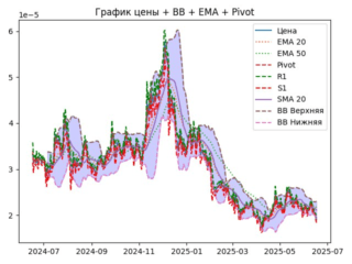 ema