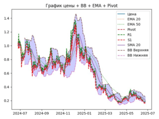 ema