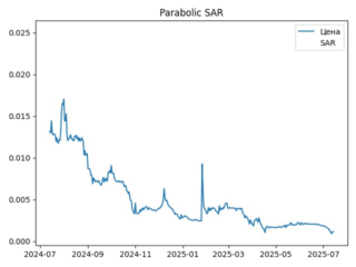 sar