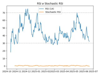 rsi