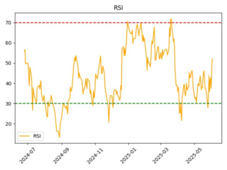 MTLR_rsi