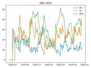 adx