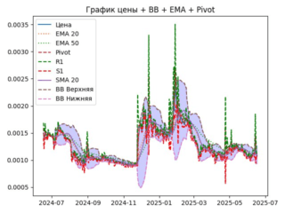 ema