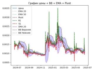 ema