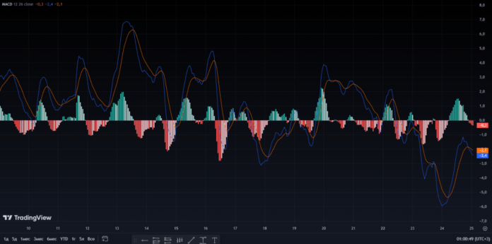 биткоин кеш график цены