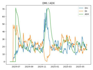 XLM_adx