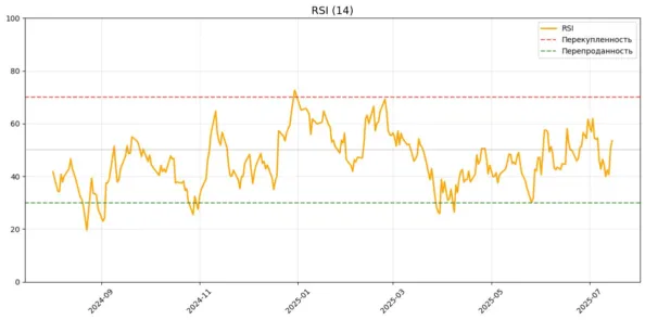 rsi