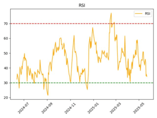 FLOT_rsi