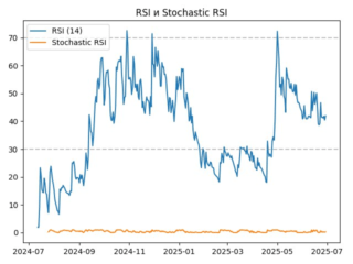 rsi