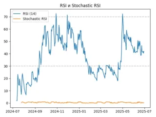 rsi