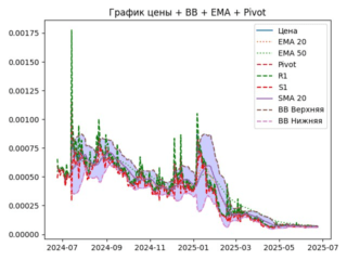 ema