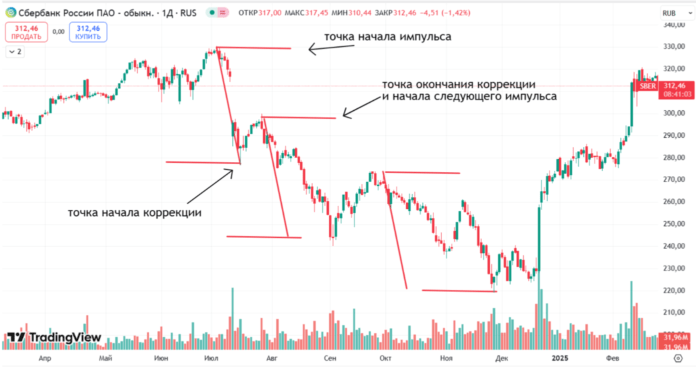 импульс