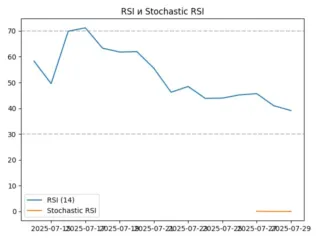rsi