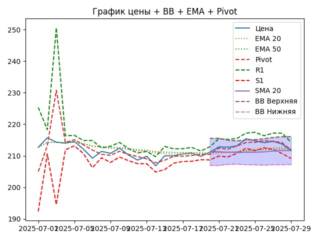 ema