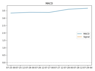 macd