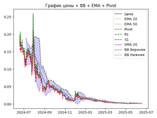 ema