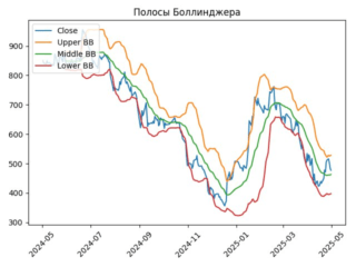 PIKK_bollinger_plot