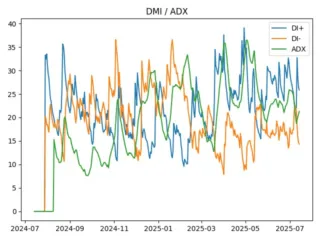 adx