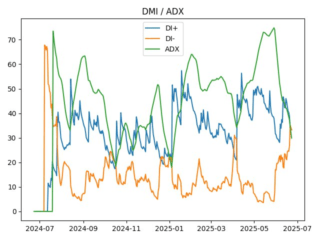 adx