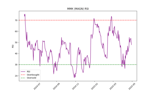 MAGN_rsi_plot