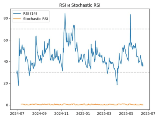 rsi