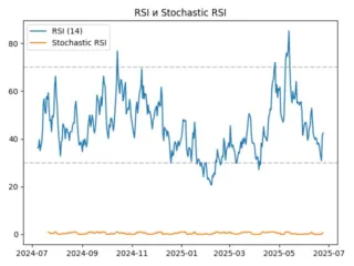rsi