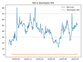 rsi
