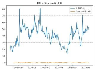rsi