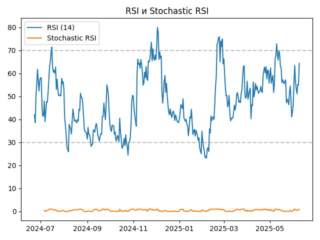 MKR_rsi