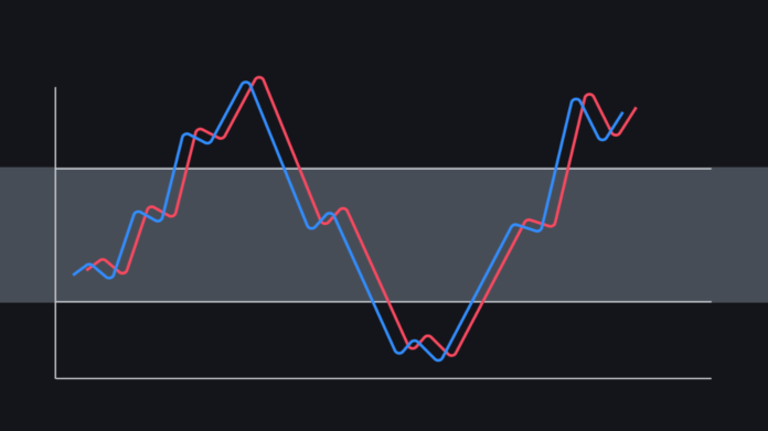 rsi