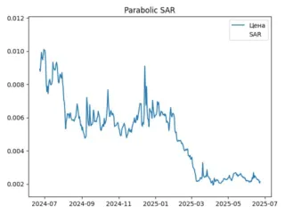 sar