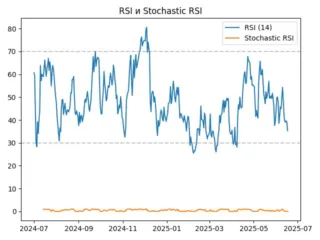 rsi
