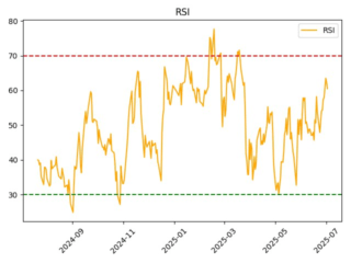 rsi