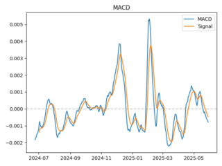 ACH_macd