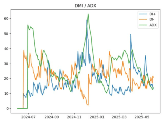 COMP_adx