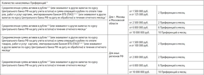 проходки в бизнес-залы втб