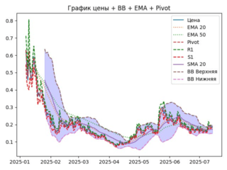 ema