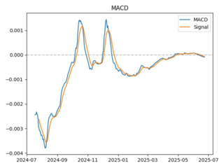 macd