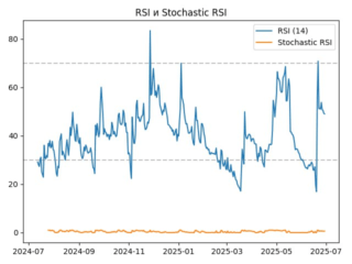 rsi
