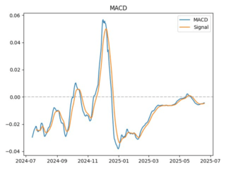 macd