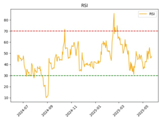 SGZH_rsi