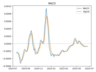 macd
