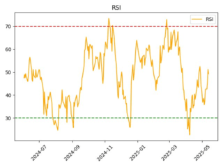 RUAL_rsi