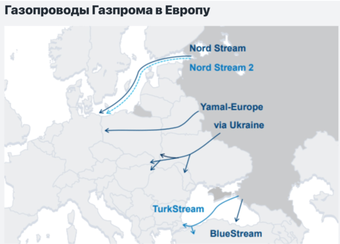 Газпром газопроводы