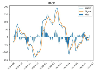 macd