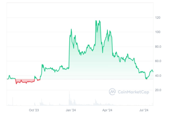 bsv