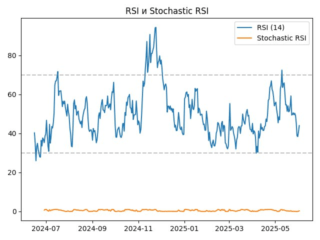 XLM_rsi
