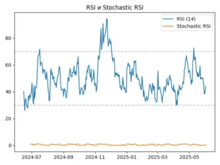 XLM_rsi