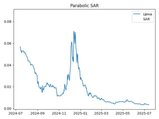 sar