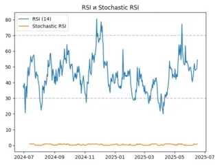 rsi